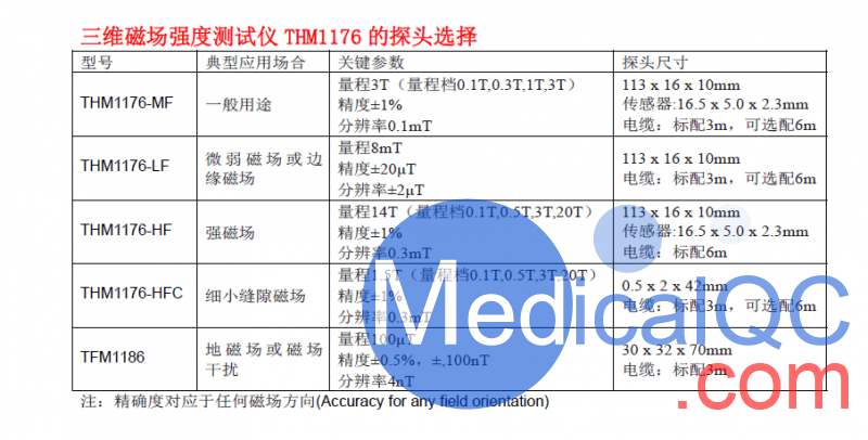 Metrolab THM1176高斯計(jì)，THM1176高斯計(jì)