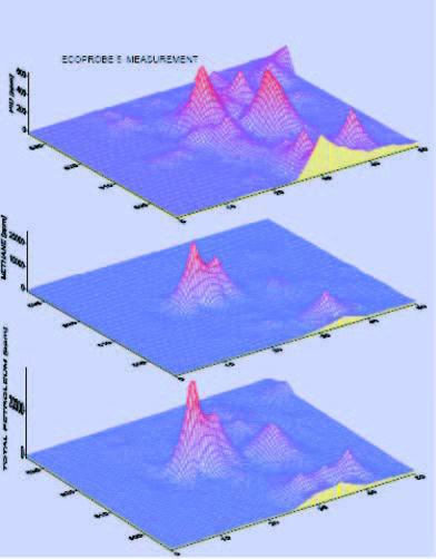 Ecoprobe 5土壤VOC污染檢測儀，Ecoprobe 5土壤污染檢測儀