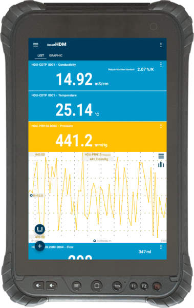 IBP HDC84電導(dǎo)率表，HDC84血透機(jī)分析儀，HDC84血透機(jī)檢測儀