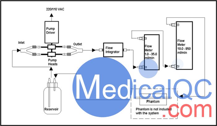 ATS 700-D多普勒流量控制系統(tǒng)，ATS 700-D超聲多普勒流量控制器，ATS 700-D泵送系統(tǒng)