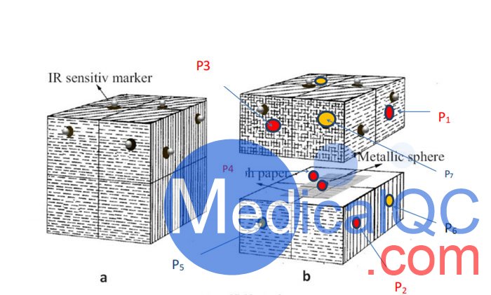 WEK-1650 IGRT靶點(diǎn)定位校正模體，WEK-1650 IGRT靶點(diǎn)定位模體